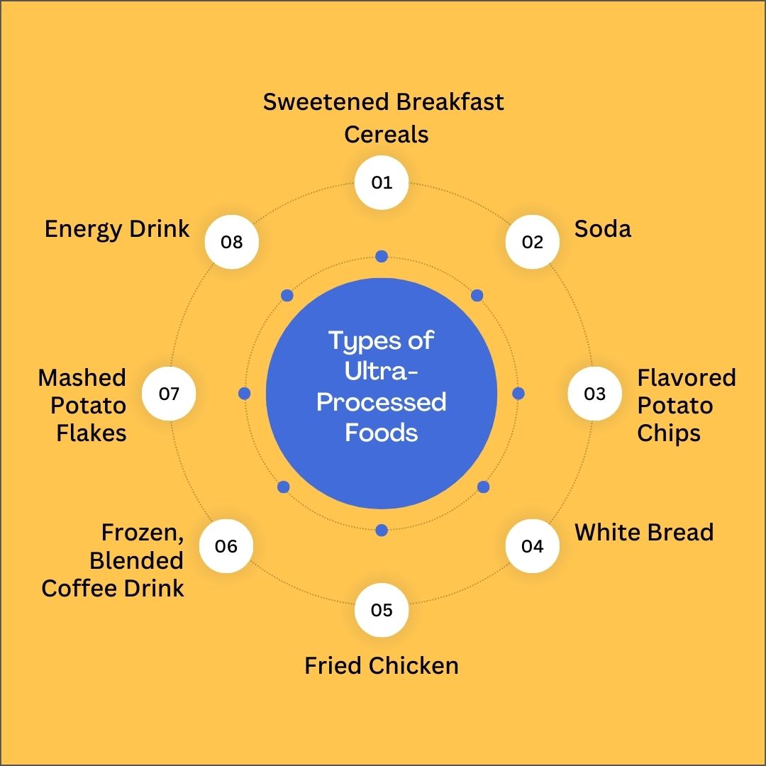 Types of Ultra-Processed Foods